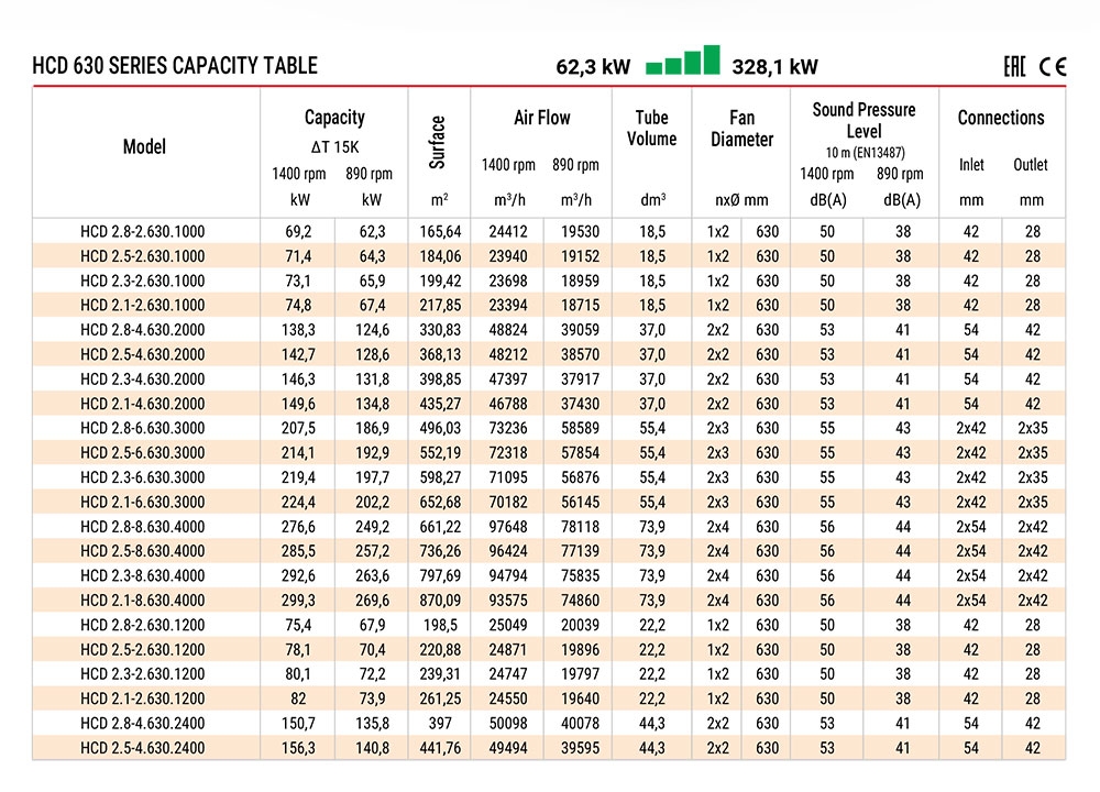 HCD 630 Serisi