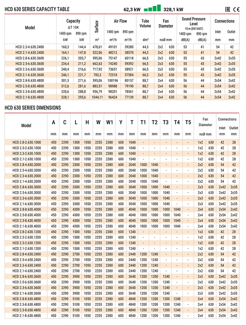 HCD 630 Serisi